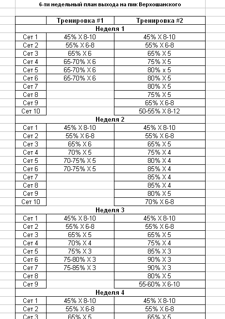 Шейко пауэрлифтинг. Верхошанский пауэрлифтинг программа тренировок. Русская пирамида Верхошанского силовой цикл. Цикл Верхошанского жим лежа. Система Верхошанского жим лежа.