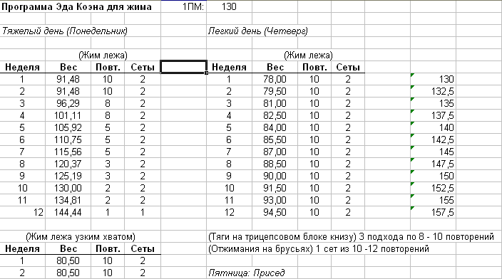 Программа увеличение силы